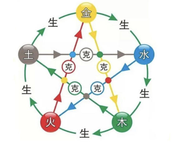 數字紅包旺財法