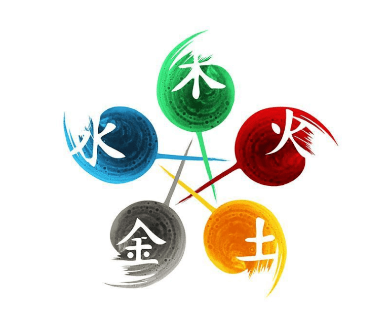 數字五行是什麼