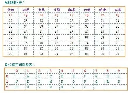 車牌號吉凶判斷