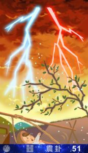 震為雷是什麼？最完整詳解：震為雷命卦、運勢財運、工作事業、感情、求職、考試、婚姻