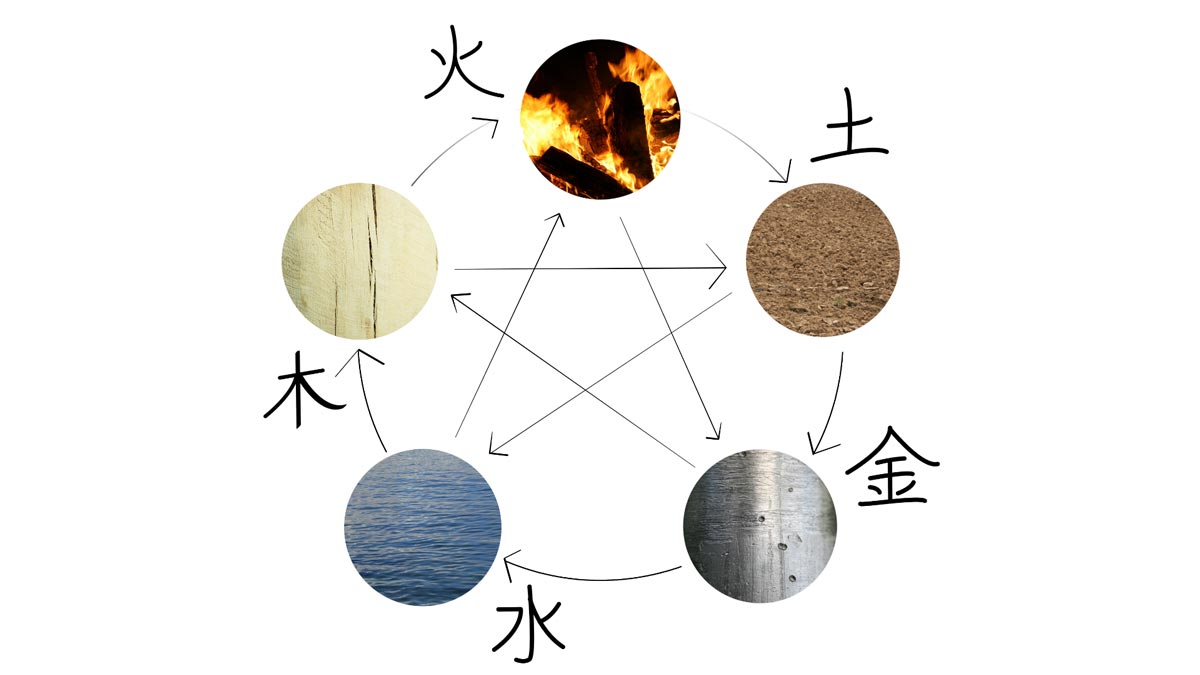 五行八卦數字是什麼