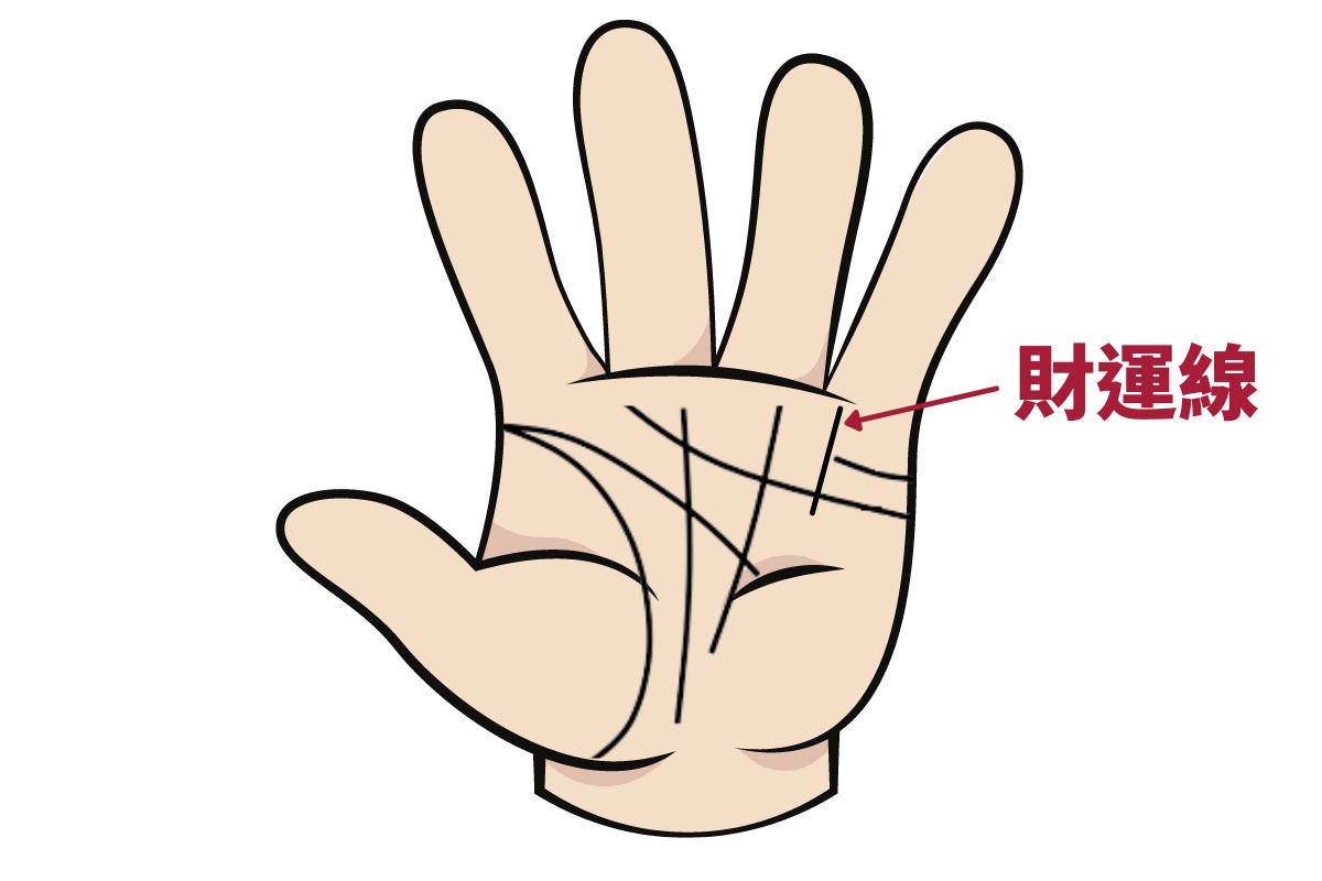 如何算出你的偏財運