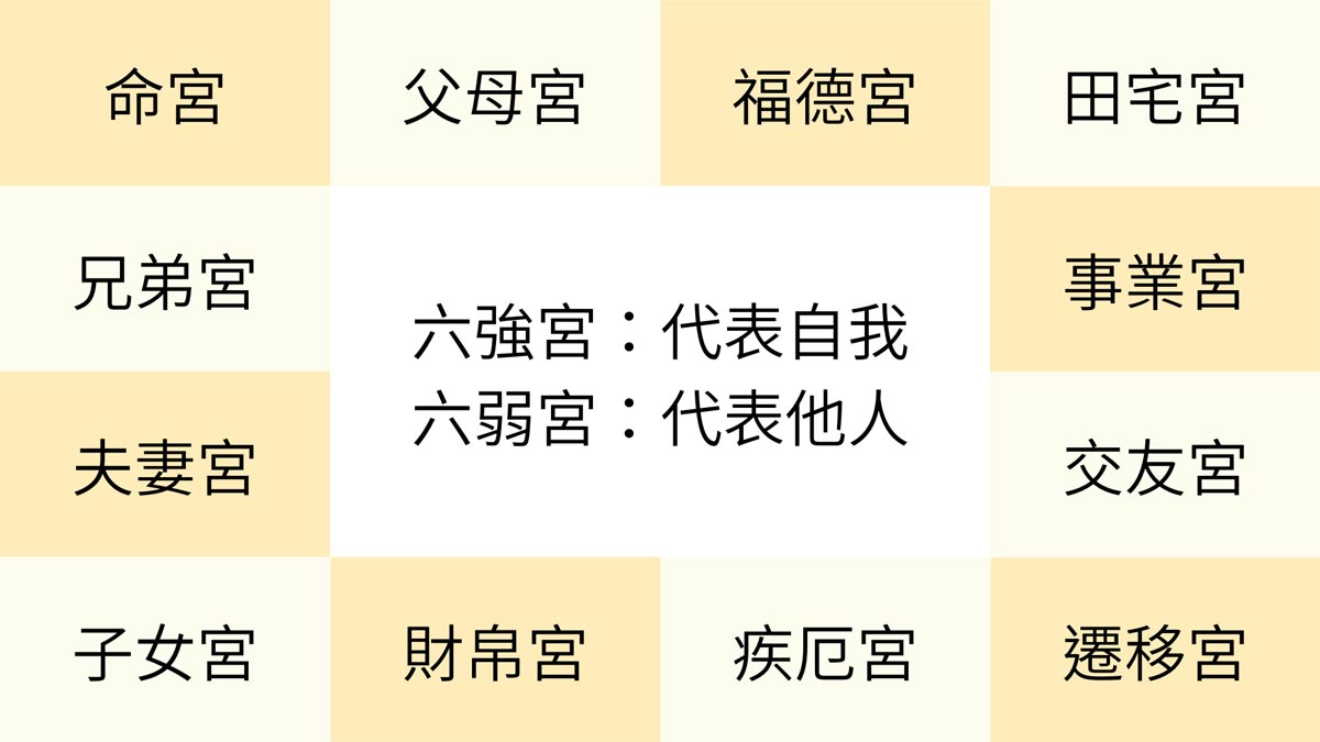 紫微斗數