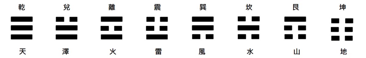 易經占卜方式