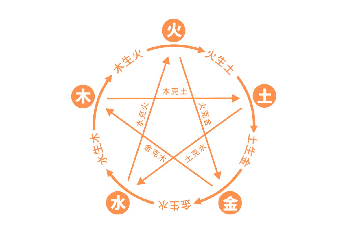 姓名學算命是什麼