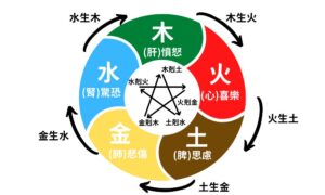 五行相生相剋3大重點｜了解五行，改善生活大小事
